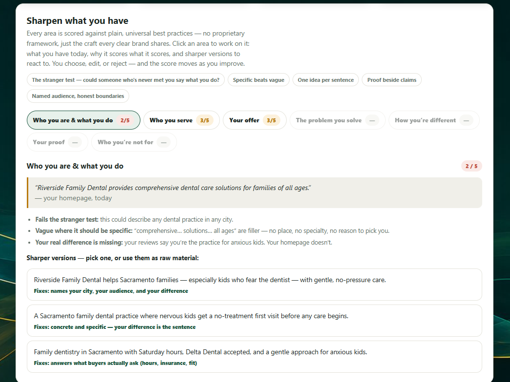 The Brand Studio workbench: your current homepage sentence scored 2 of 5 against best practices, with three sharper rewrites to pick from