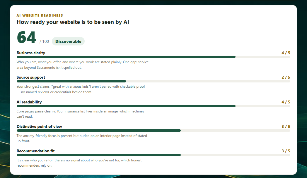 AI Website Readiness: 64 out of 100, Discoverable, with five scored drivers and plain-language reasons for each score